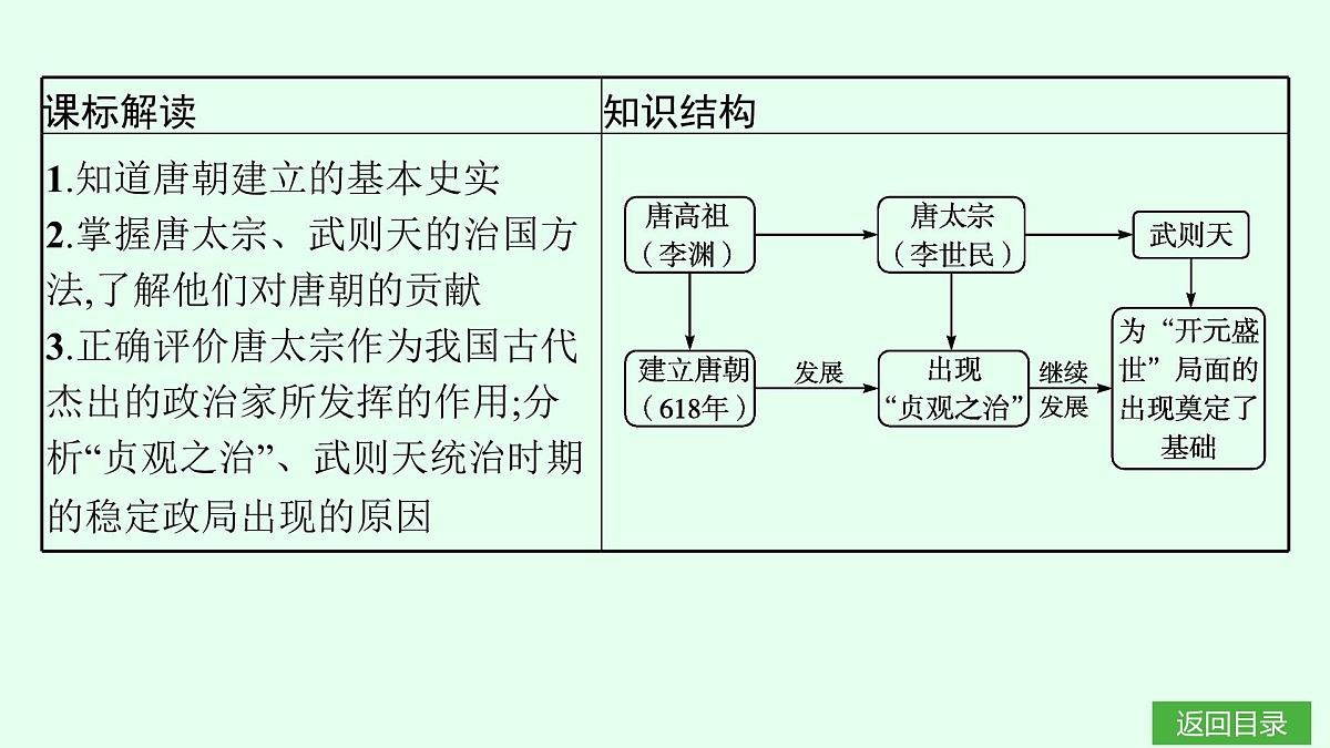 第2课　唐朝建立与“贞观之治”第3页