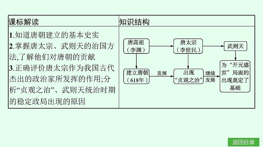 第2课　唐朝建立与“贞观之治”第3页