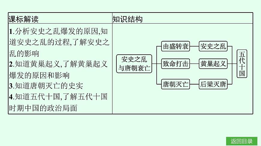 第4课　安史之乱与唐朝衰亡第3页