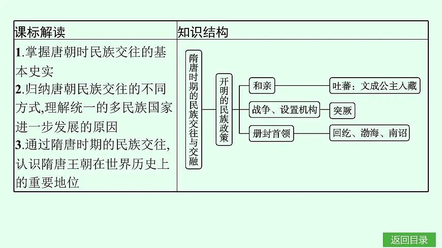 第5课　隋唐时期的民族交往与交融第3页