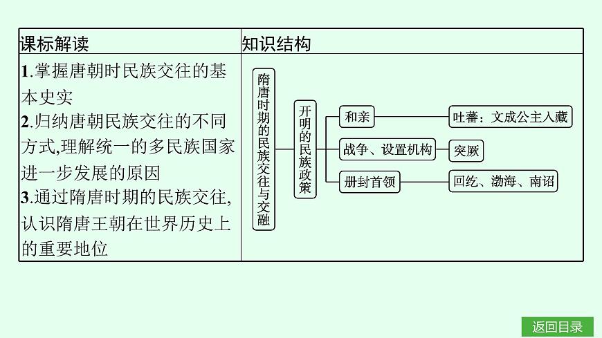 第5课　隋唐时期的民族交往与交融第3页