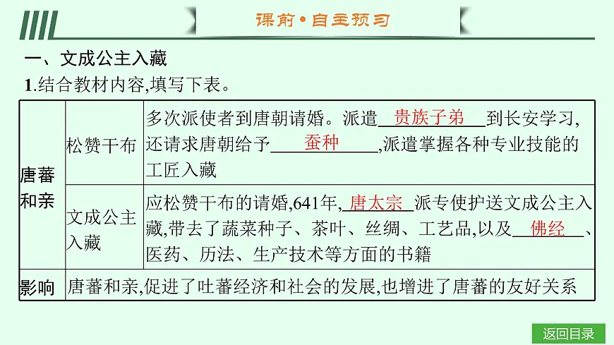第5课　隋唐时期的民族交往与交融第4页
