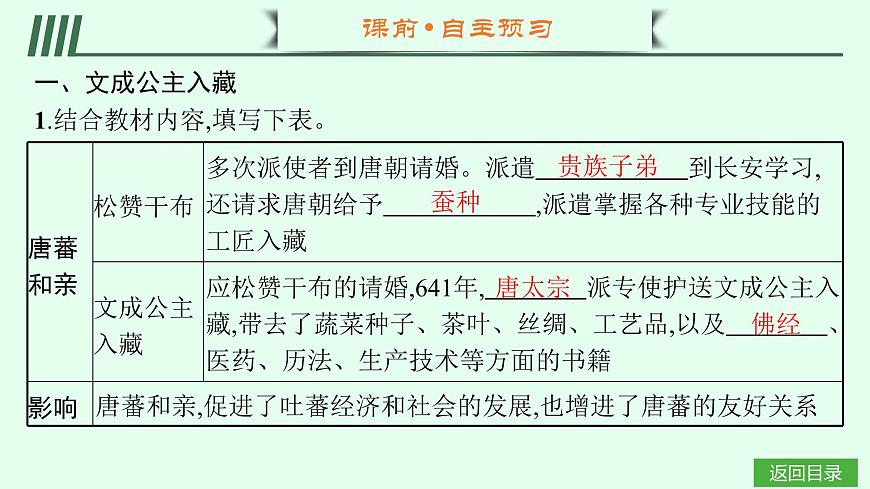 第5课　隋唐时期的民族交往与交融第4页