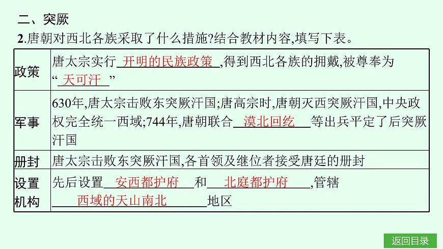 第5课　隋唐时期的民族交往与交融第5页