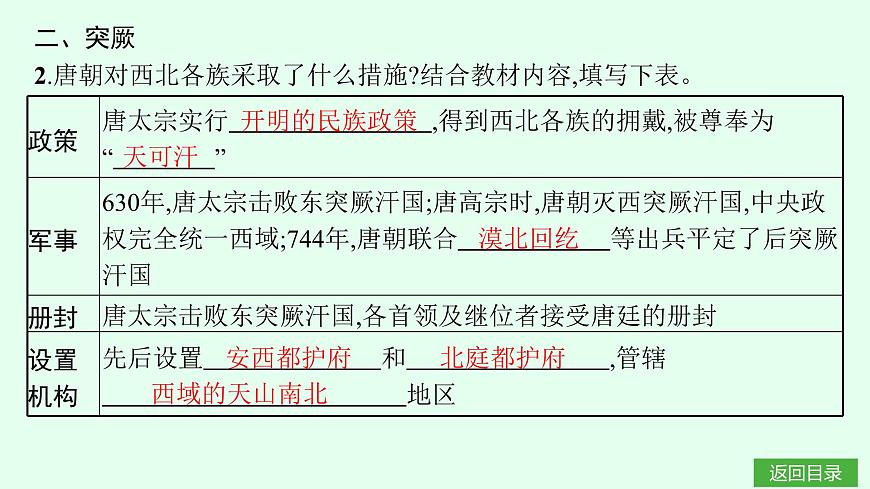 第5课　隋唐时期的民族交往与交融第5页