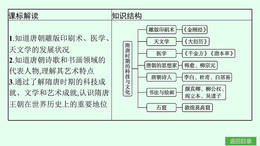 第7课　隋唐时期的科技与文化第3页