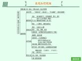 第一單元綜合訓練 2025年七年級下冊歷史（人教版2024）課件（含試題）