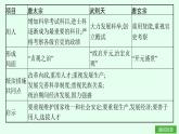 第一單元綜合訓練 2025年七年級下冊歷史（人教版2024）課件（含試題）