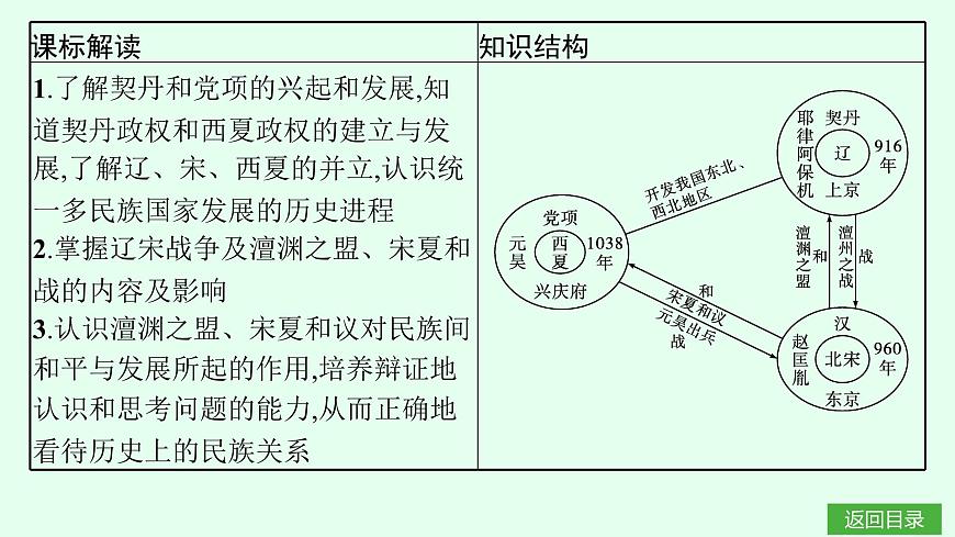 第9课　辽、西夏与北宋并立第3页