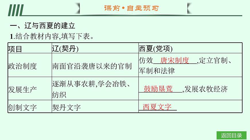 第9课　辽、西夏与北宋并立第4页