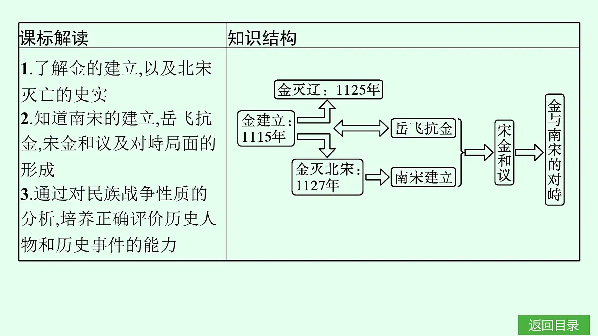 第10课　金与南宋对峙第3页