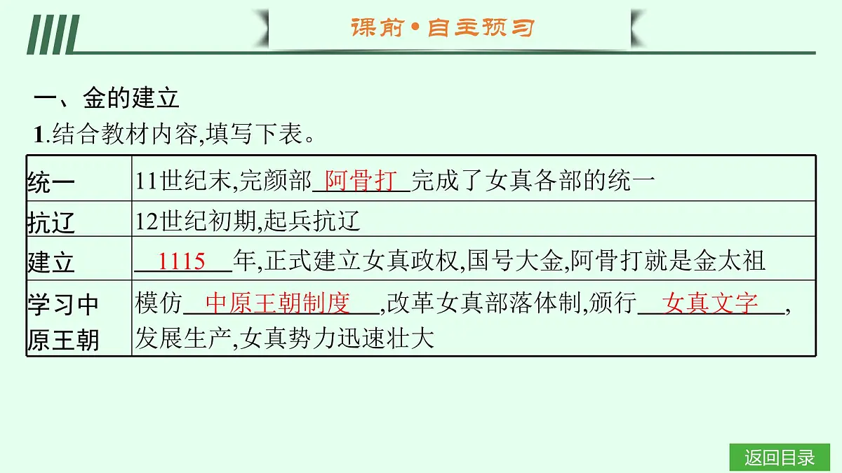 第10课　金与南宋对峙第4页