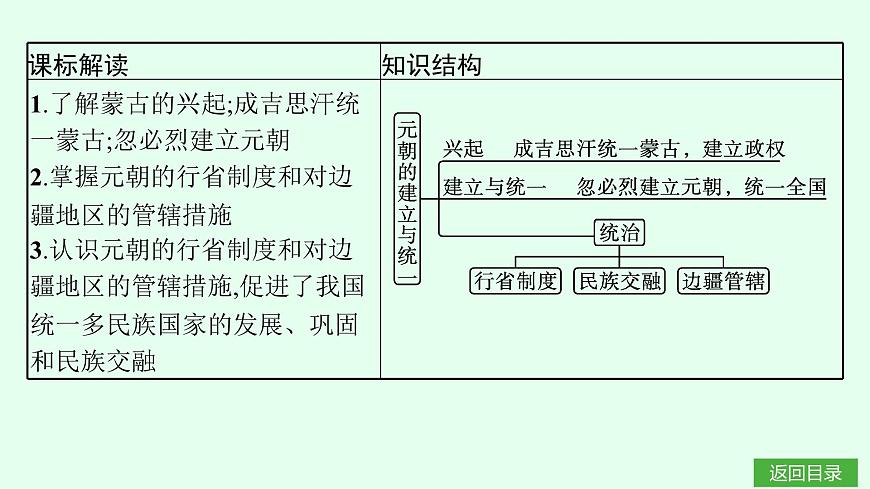 第11课　元朝的建立与统一第3页