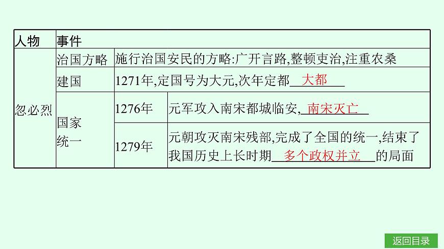 第11课　元朝的建立与统一第5页