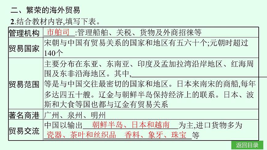 第13课　辽宋夏金元时期的对外交流第5页