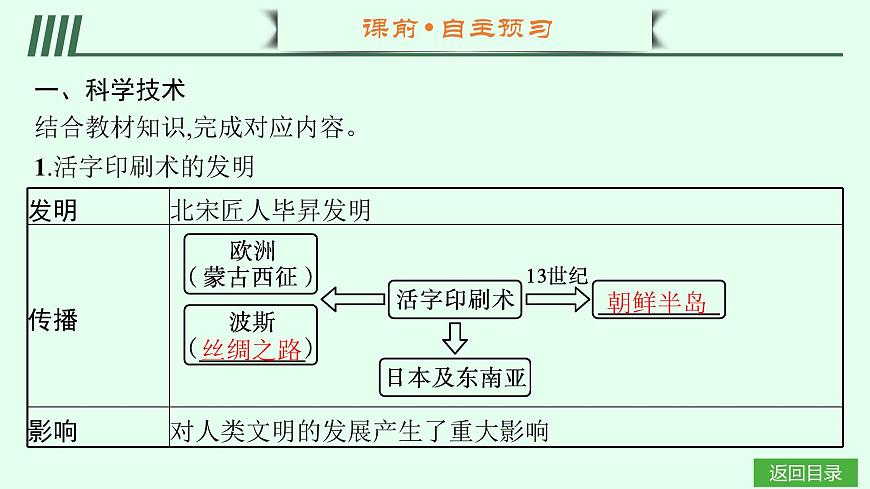 第14课　辽宋夏金元时期的科技与文化第4页