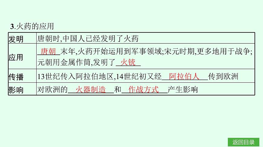 第14课　辽宋夏金元时期的科技与文化第6页