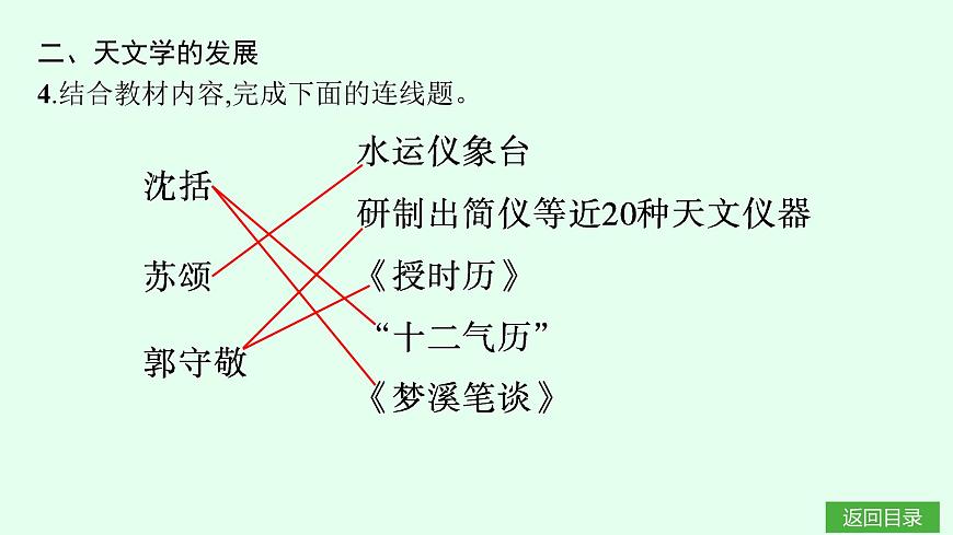 第14课　辽宋夏金元时期的科技与文化第7页