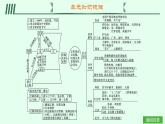 第二單元綜合訓(xùn)練 2025年七年級下冊歷史（人教版2024）課件（含試題）