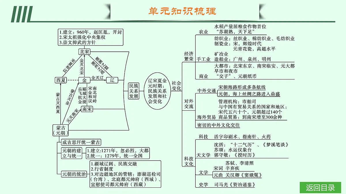 单元•梳理延伸第3页