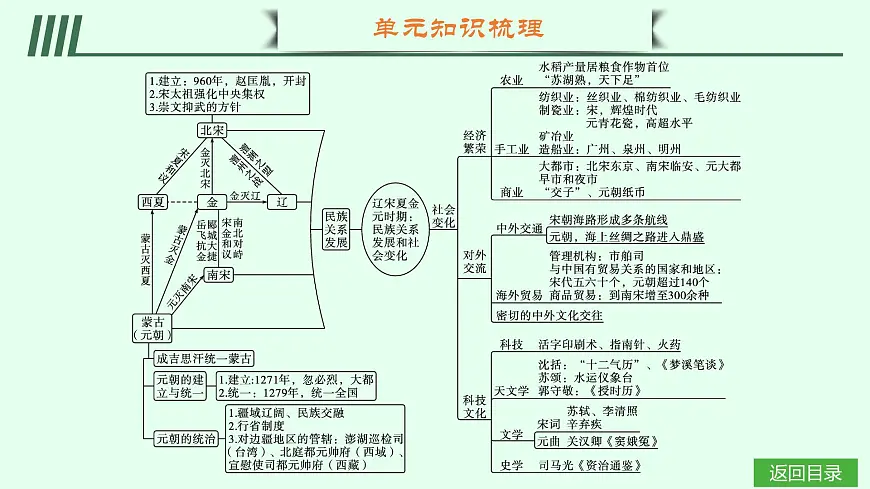单元•梳理延伸第3页