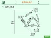 第二單元綜合訓(xùn)練 2025年七年級下冊歷史（人教版2024）課件（含試題）