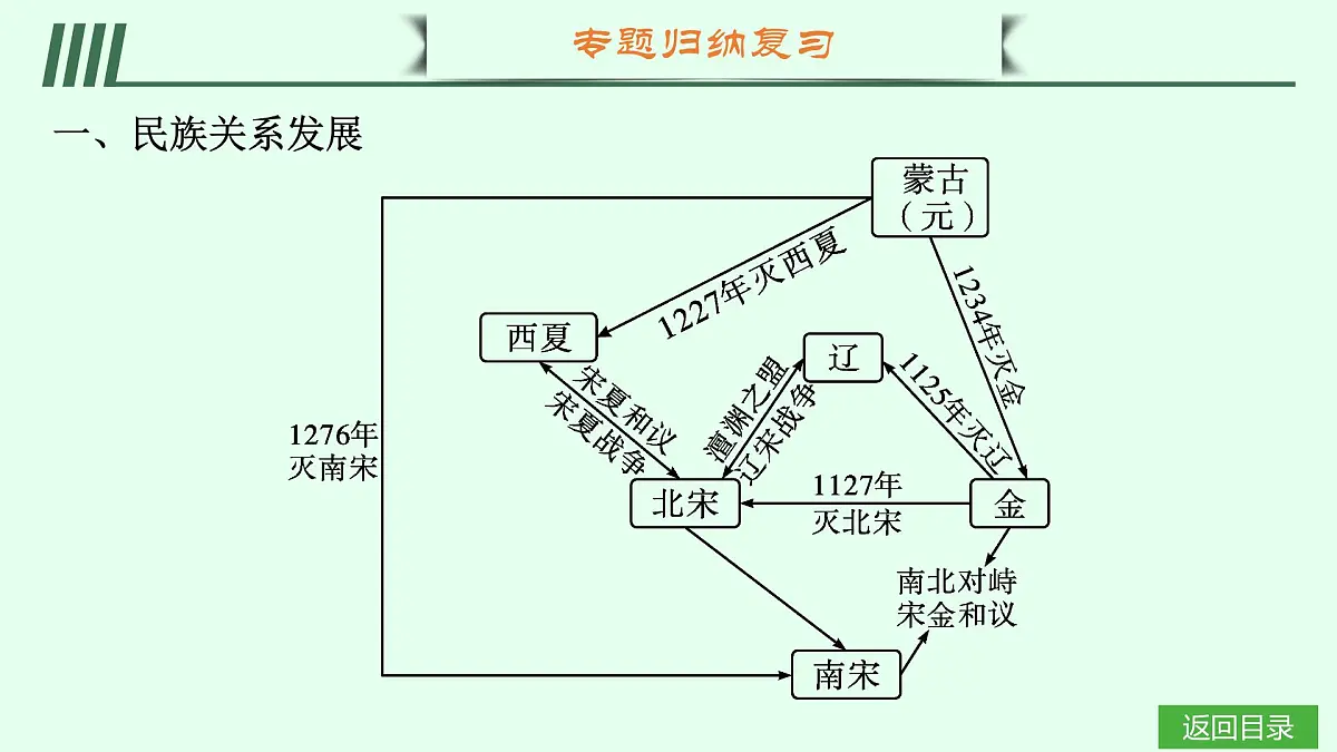 单元•梳理延伸第4页