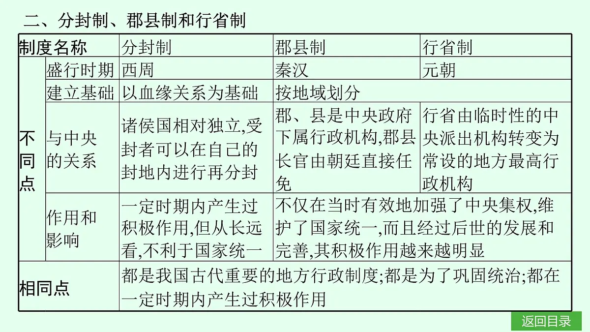 单元•梳理延伸第6页