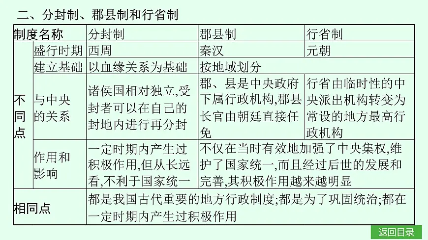 单元•梳理延伸第6页