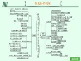 第三單元綜合訓(xùn)練 2025年七年級下冊歷史（人教版2024）課件（含試題）
