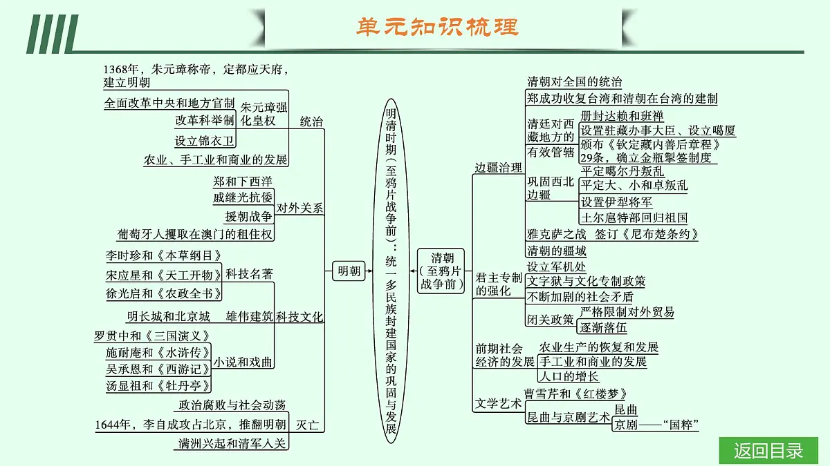 单元•梳理延伸第3页