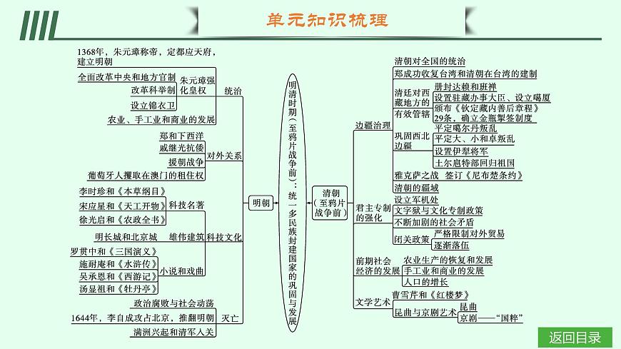 单元•梳理延伸第3页