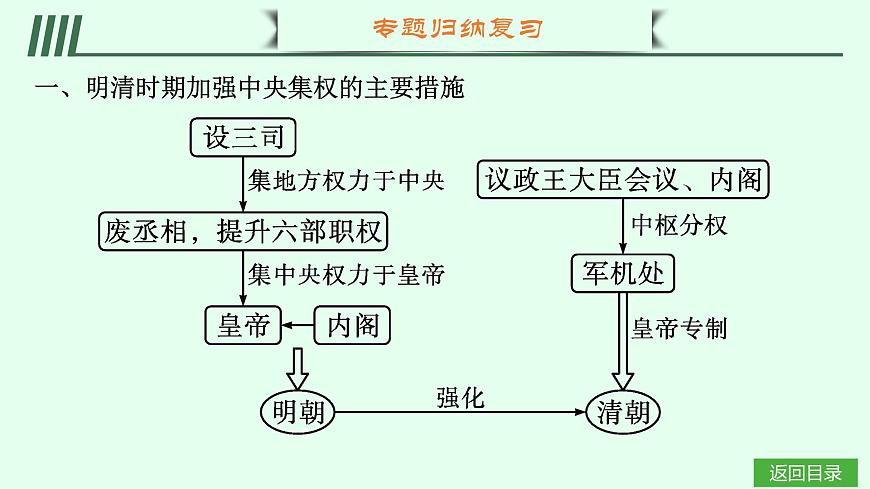 单元•梳理延伸第4页