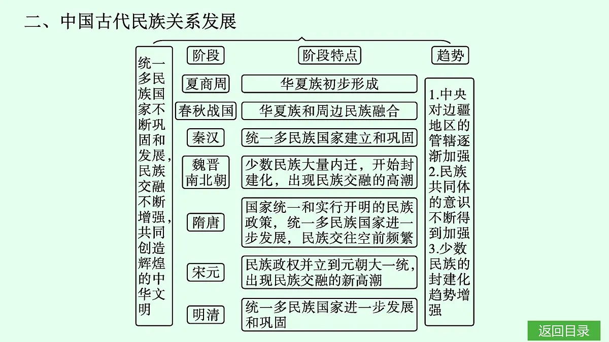 单元•梳理延伸第6页