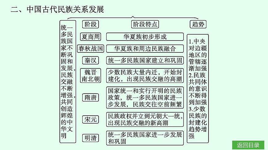 单元•梳理延伸第6页