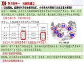 第12課 宋元時期經(jīng)濟的繁榮 - 初中歷史七年級下冊 同步教學課件+視頻（人教版2024）