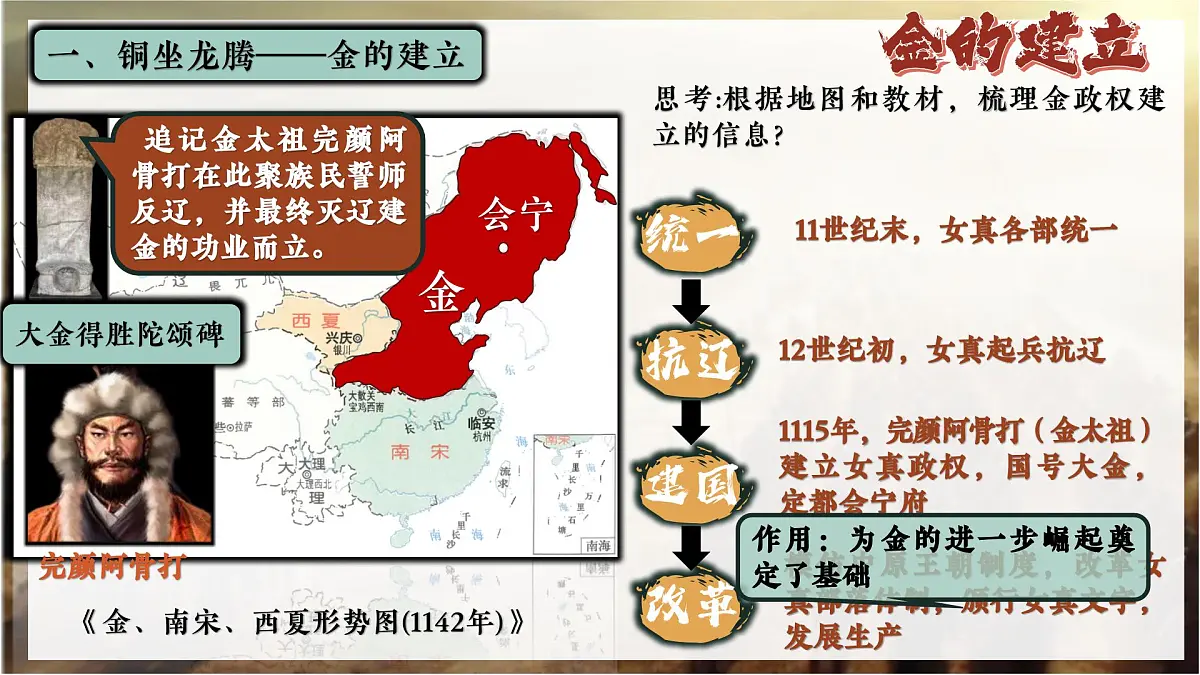 2025初中历史新教材七年级下教学课件第10课金与南宋对峙第6页