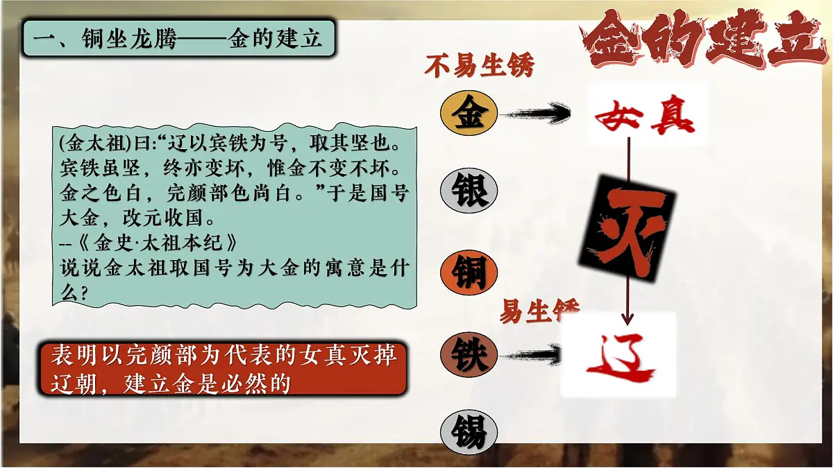 2025初中历史新教材七年级下教学课件第10课金与南宋对峙第7页