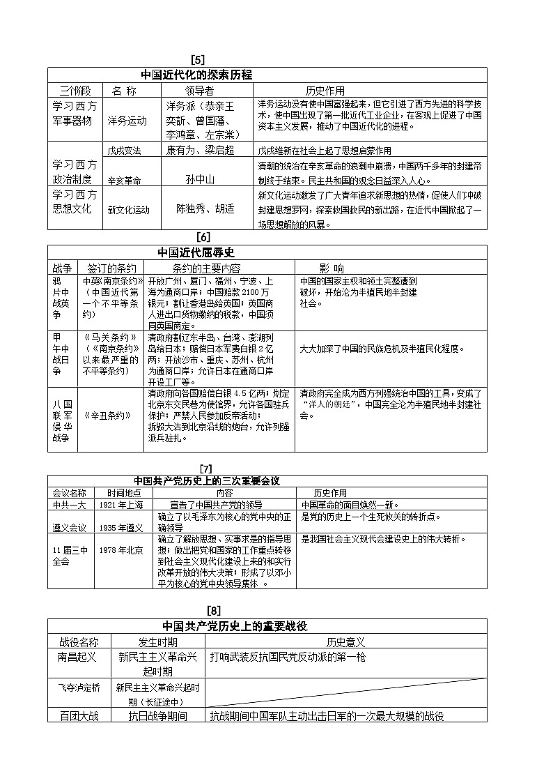 2025年中考历史考点知识点要点讲义精简版第2页