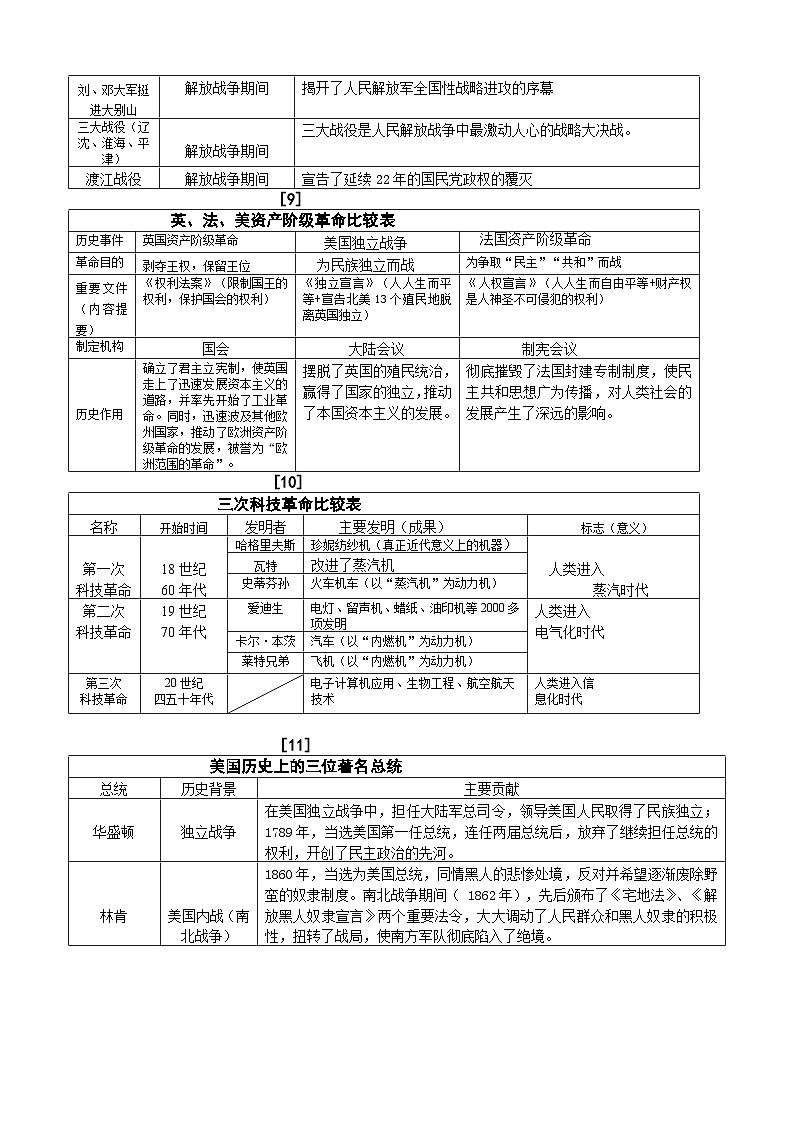 2025年中考历史考点知识点要点讲义精简版第3页