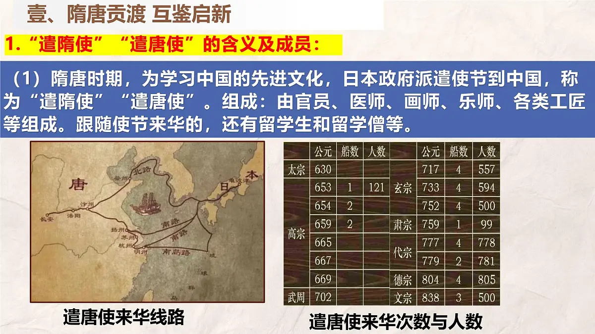 第6课 隋唐时期的中外文化交流（课件）2025学年七年级历史下册（统编版2024）第4页