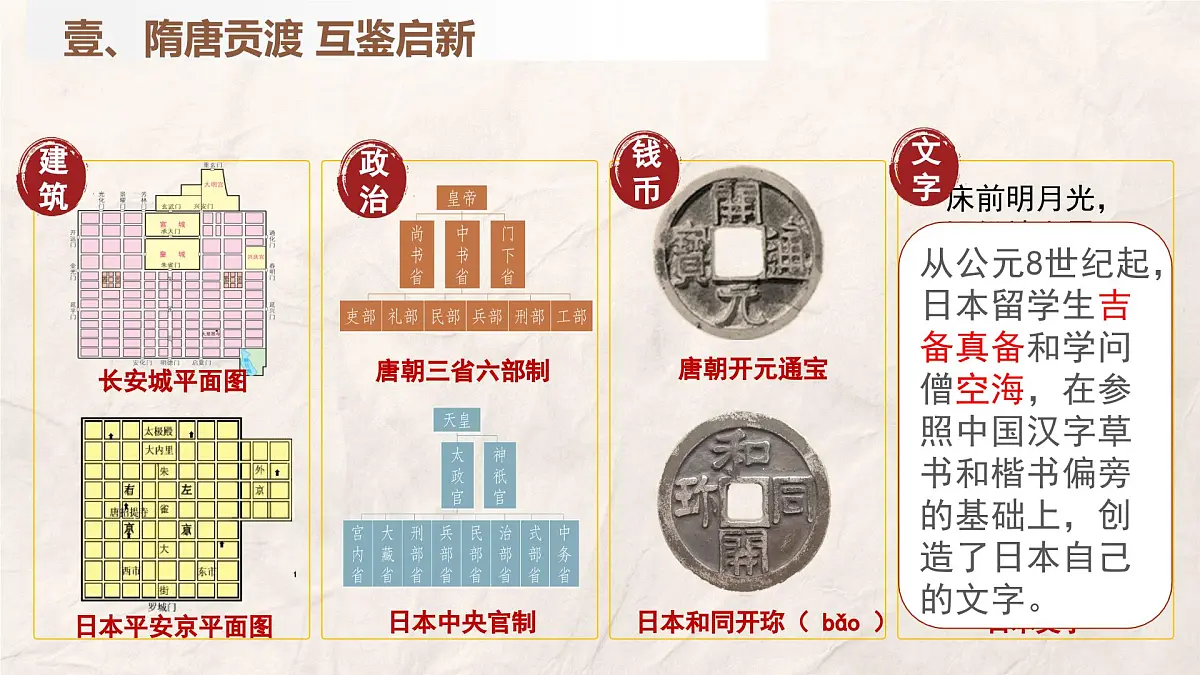 第6课 隋唐时期的中外文化交流（课件）2025学年七年级历史下册（统编版2024）第8页
