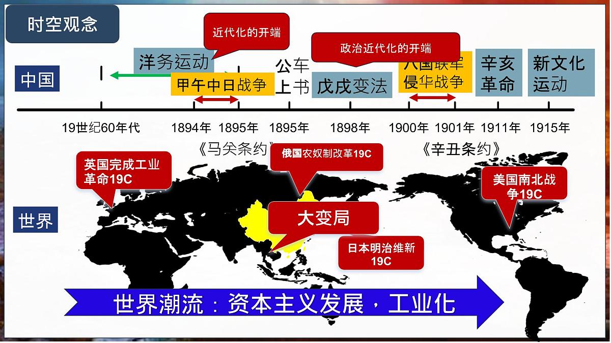 第09讲 近代化的早期探索与民族危机的加剧（课件）2025年中考历史一轮复习课件（统编版）第4页