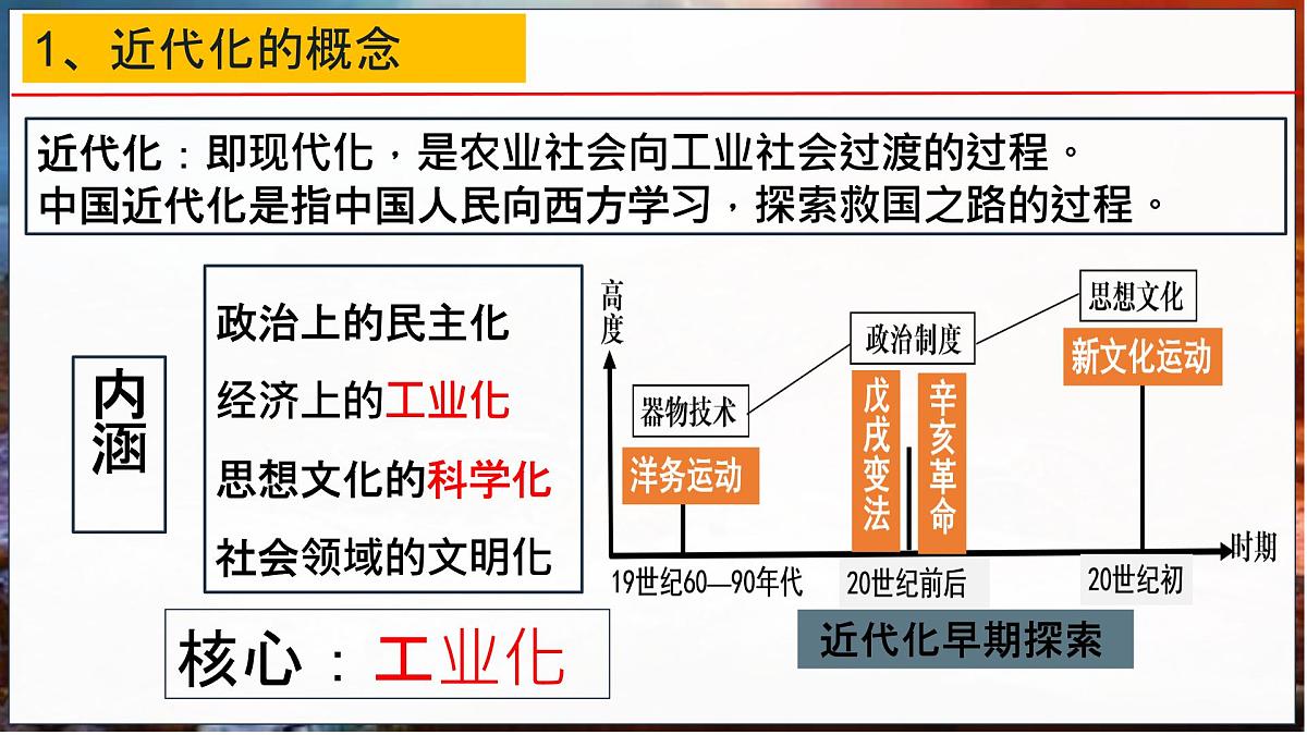 第09讲 近代化的早期探索与民族危机的加剧（课件）2025年中考历史一轮复习课件（统编版）第8页