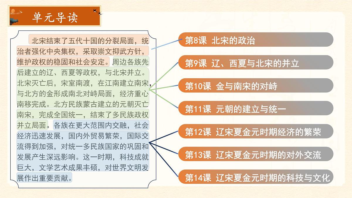 8 北宋的政治 课件 人教版（2024）历史七年级下册第2页