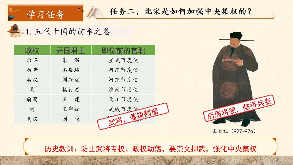 8 北宋的政治 课件 人教版（2024）历史七年级下册第7页