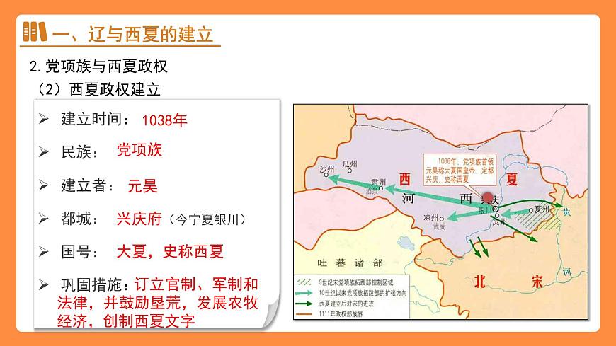 第9课 辽、西夏与北宋并立 课件 统编版（2024）历史七年级下册第8页