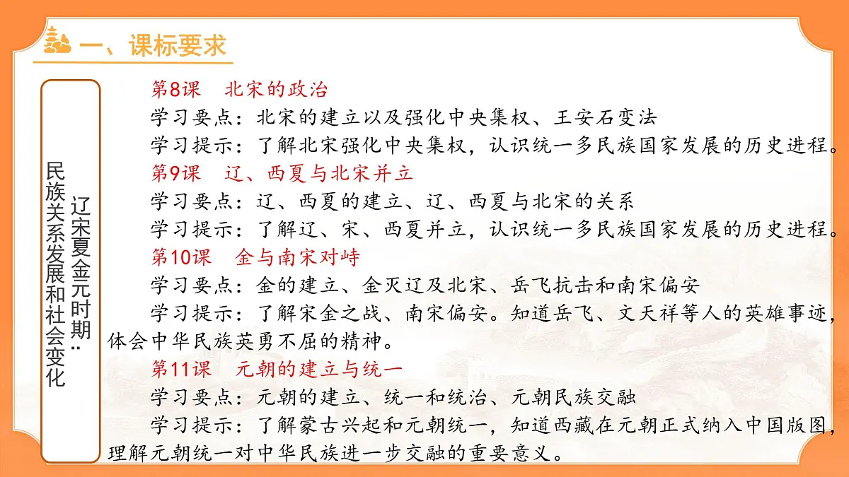 第二单元《辽宋夏金元时期：民族关系发展和社会变化》单元复习 课件 人教版（2024）历史七年级下册第2页