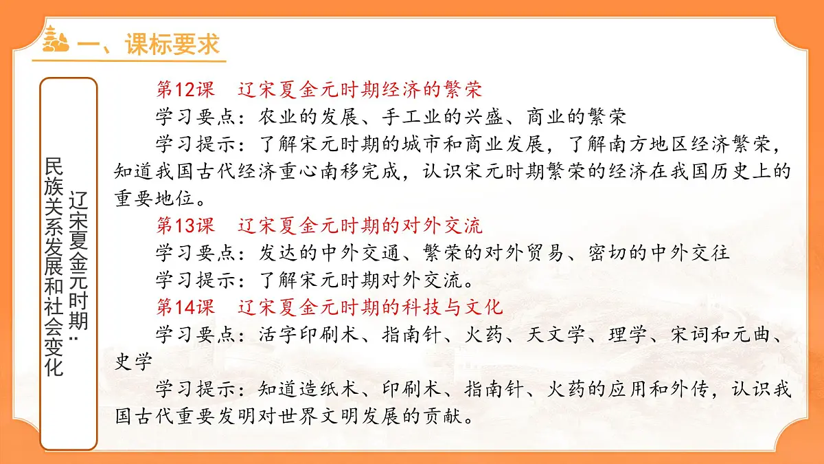 第二单元《辽宋夏金元时期：民族关系发展和社会变化》单元复习 课件 人教版（2024）历史七年级下册第3页