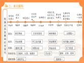 第二單元《遼宋夏金元時(shí)期：民族關(guān)系發(fā)展和社會變化》單元復(fù)習(xí) 課件 人教版（2024）歷史七年級下冊
